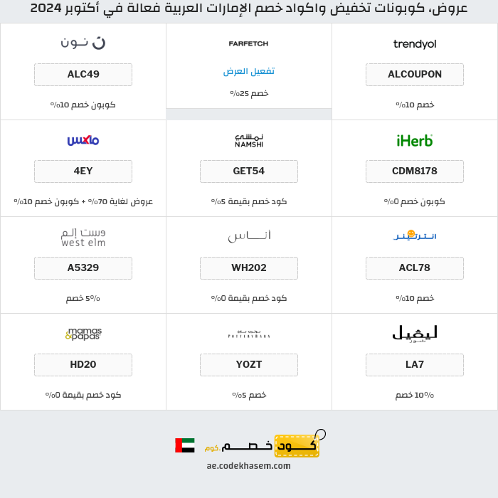 جميع كوبونات وعروض متاجر الإمارات العربية