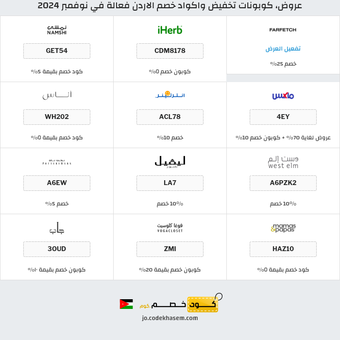 جميع كوبونات وعروض متاجر الاردن