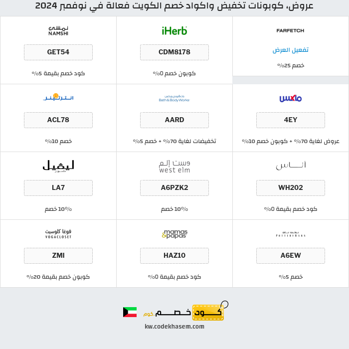 جميع كوبونات وعروض متاجر الكويت