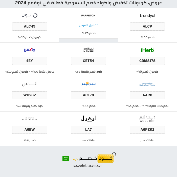 جميع كوبونات وعروض متاجر السعودية