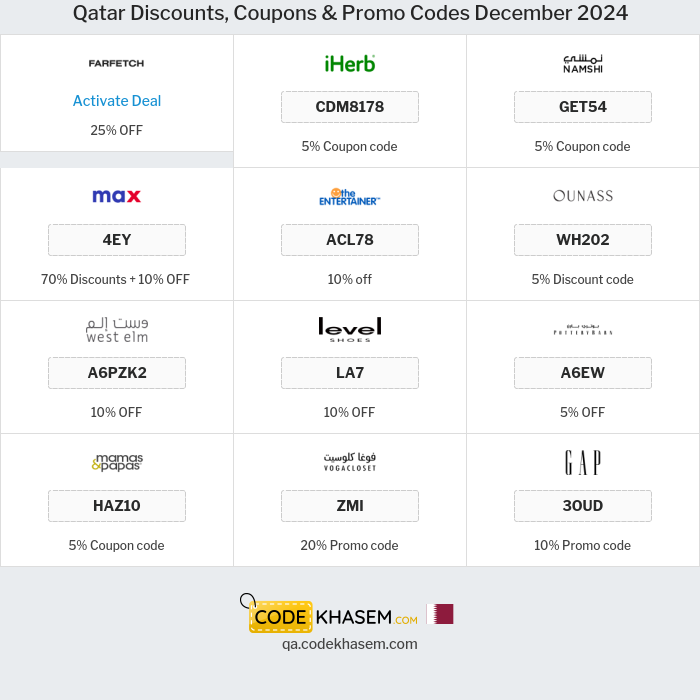 All Coupons and deals for Qatar stores