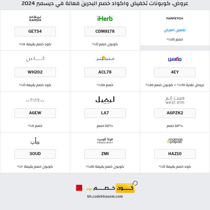 جميع كوبونات وعروض متاجر البحرين