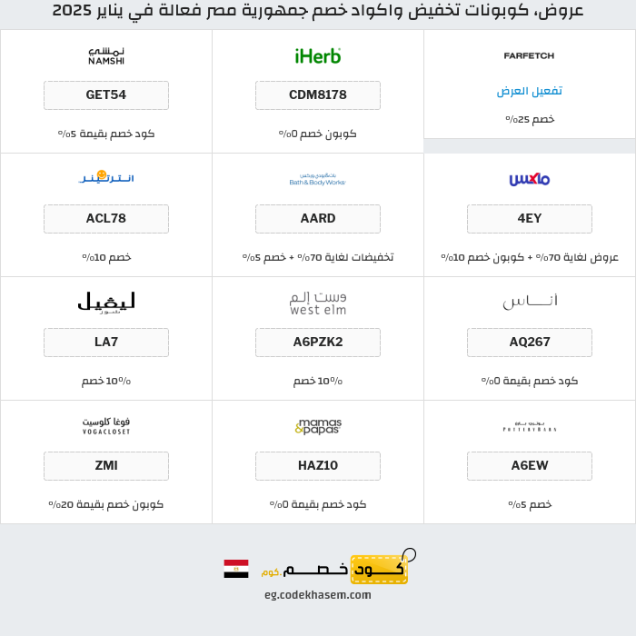 جميع كوبونات وعروض متاجر جمهورية مصر