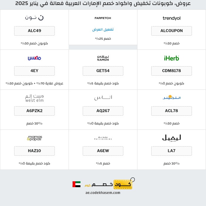 جميع كوبونات وعروض متاجر الإمارات العربية