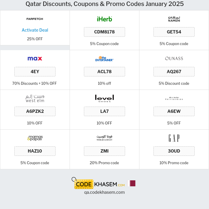 All Coupons and deals for Qatar stores