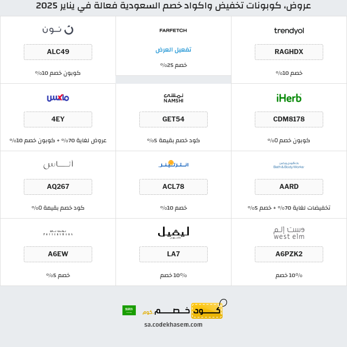 جميع كوبونات وعروض متاجر السعودية