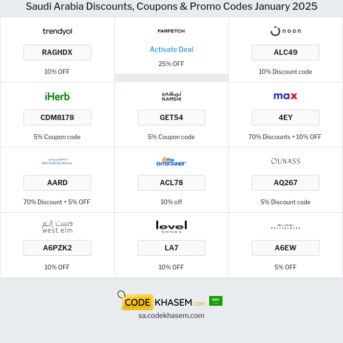 All Coupons and deals for Saudi Arabia stores