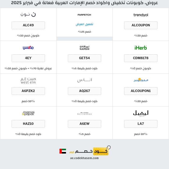 جميع كوبونات وعروض متاجر الإمارات العربية