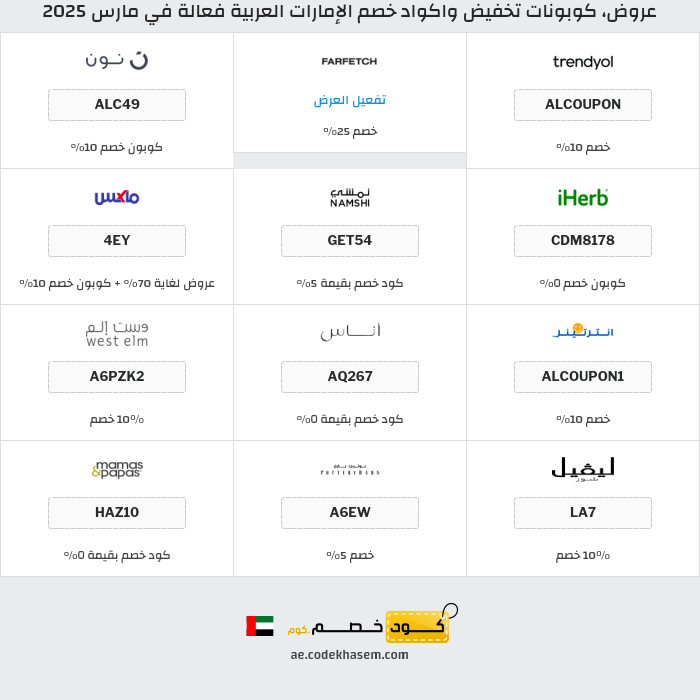 جميع كوبونات وعروض متاجر الإمارات العربية