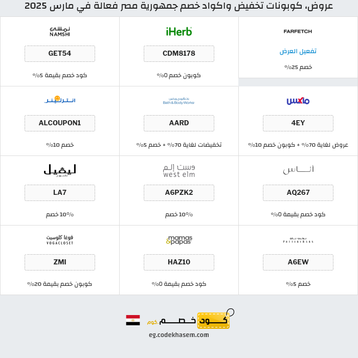 جميع كوبونات وعروض متاجر جمهورية مصر