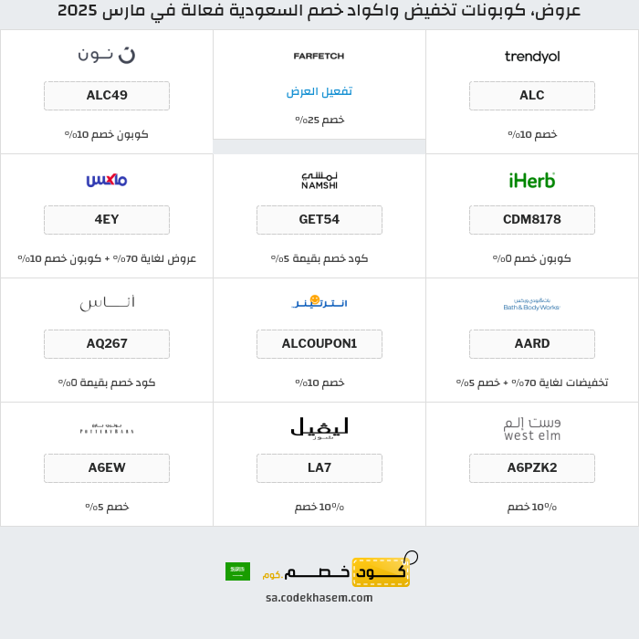 جميع كوبونات وعروض متاجر السعودية