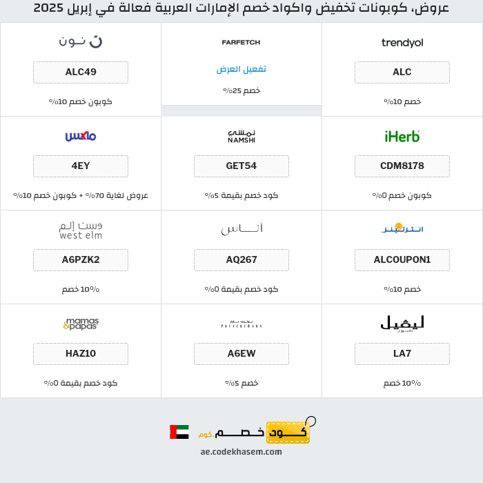 جميع كوبونات وعروض متاجر الإمارات العربية