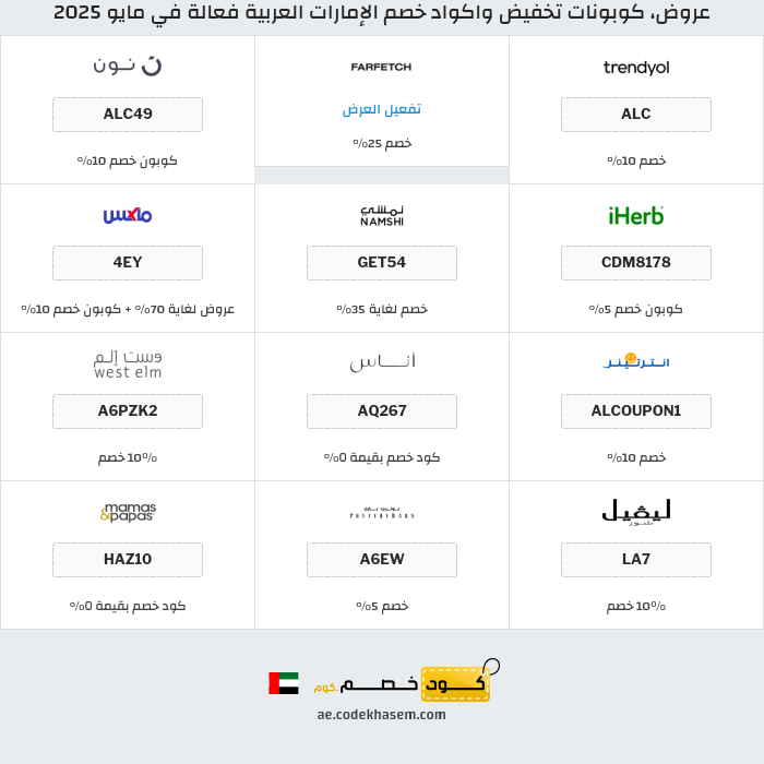 جميع كوبونات وعروض متاجر الإمارات العربية