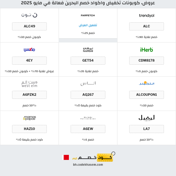جميع كوبونات وعروض متاجر البحرين