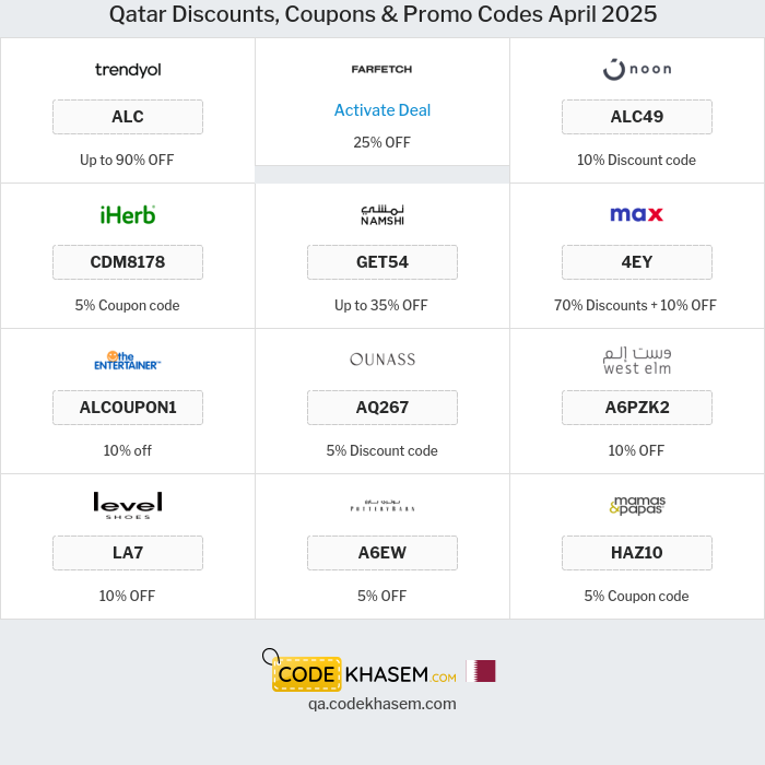 All Coupons and deals for Qatar stores