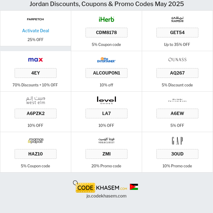 All Coupons and deals for Jordan stores