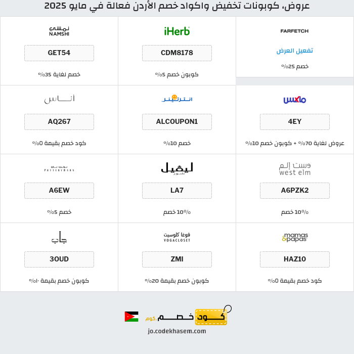 جميع كوبونات وعروض متاجر الأردن