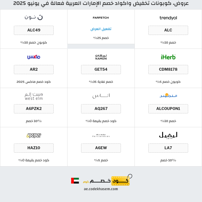 جميع كوبونات وعروض متاجر الإمارات العربية