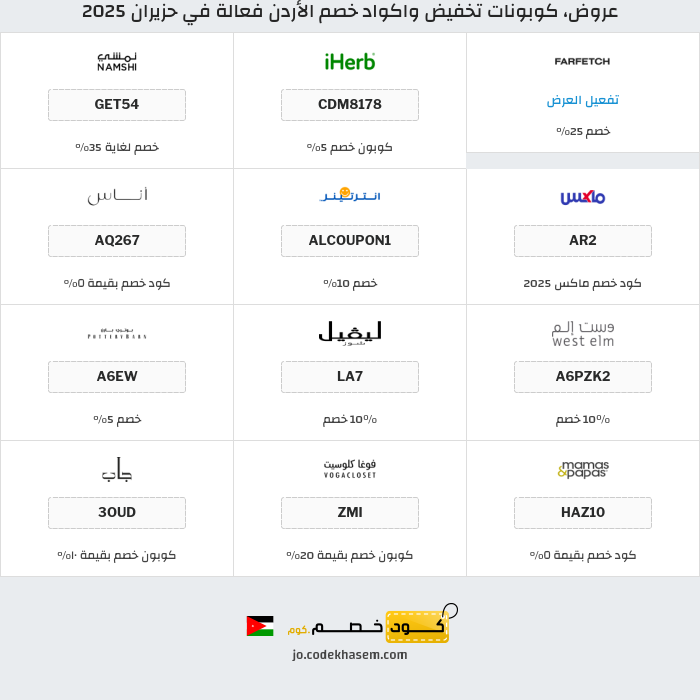 جميع كوبونات وعروض متاجر الأردن