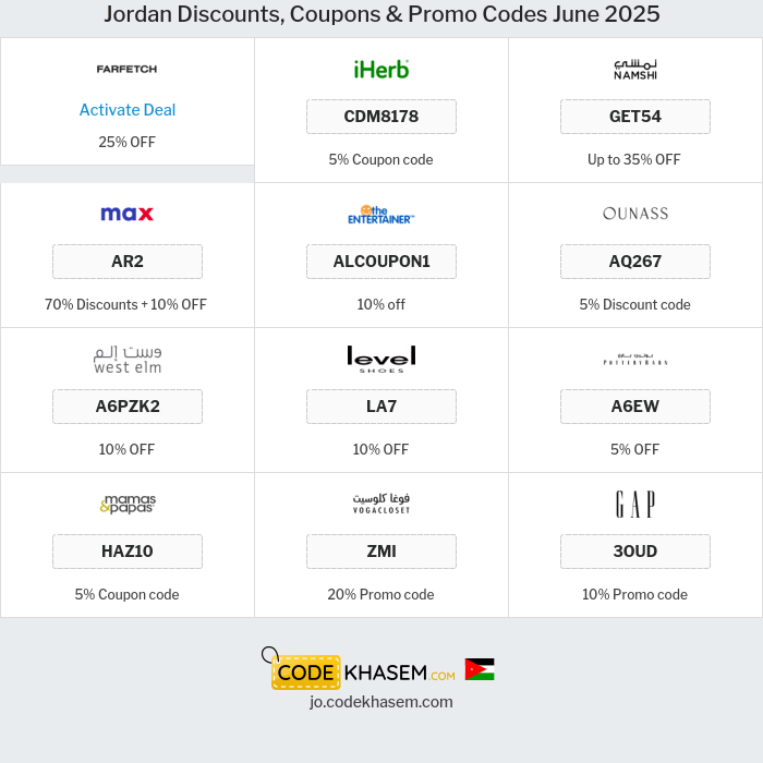 All Coupons and deals for Jordan stores