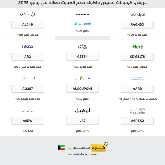 جميع كوبونات وعروض متاجر الكويت
