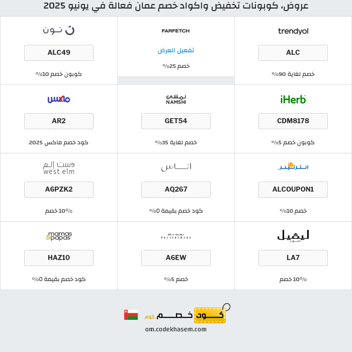 جميع كوبونات وعروض متاجر عمان