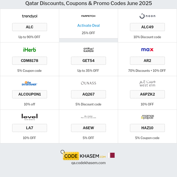 All Coupons and deals for Qatar stores