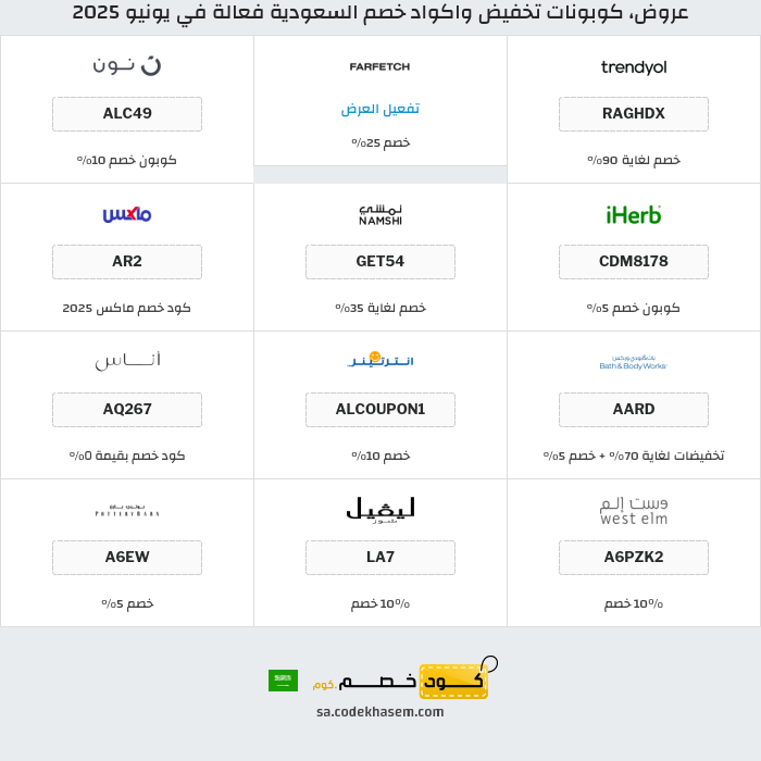 جميع كوبونات وعروض متاجر السعودية