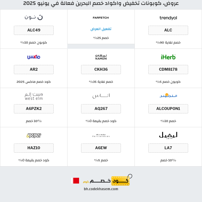 جميع كوبونات وعروض متاجر البحرين