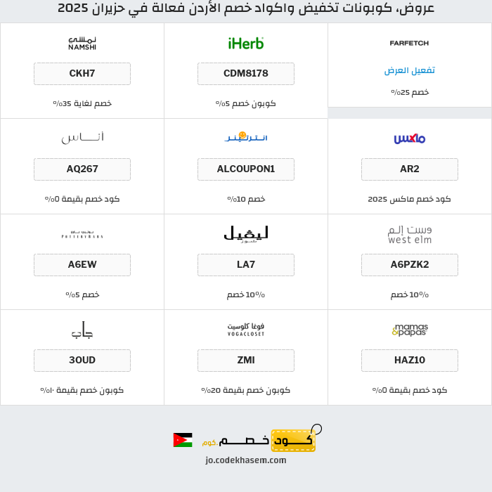 جميع كوبونات وعروض متاجر الأردن