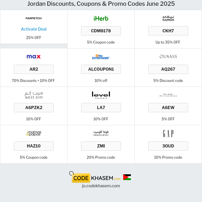 All Coupons and deals for Jordan stores