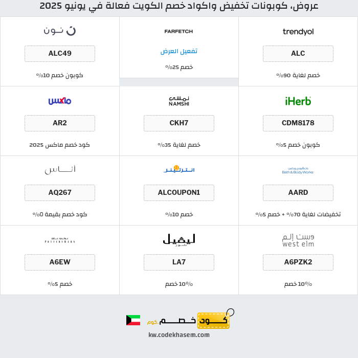 جميع كوبونات وعروض متاجر الكويت