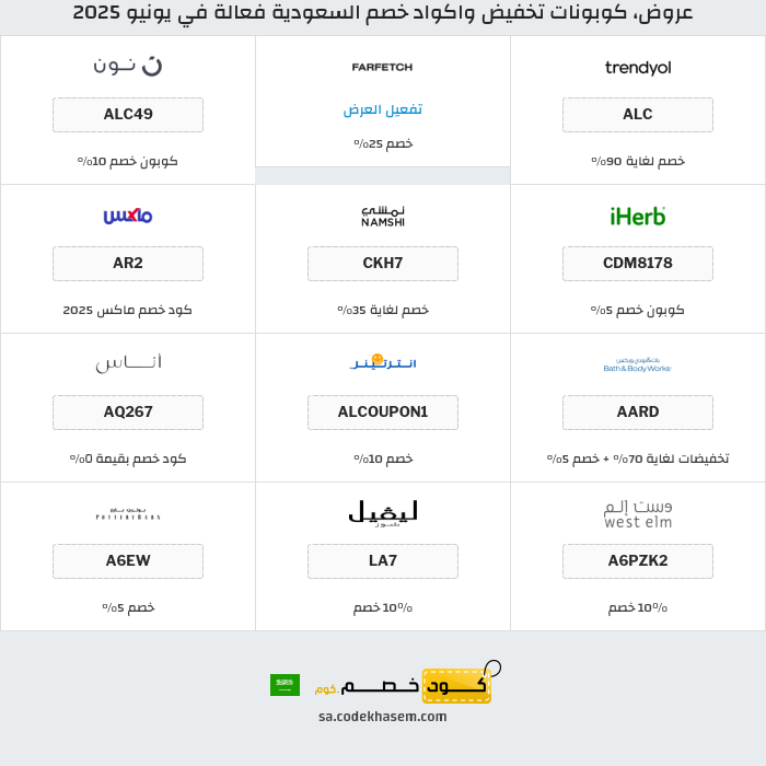جميع كوبونات وعروض متاجر السعودية