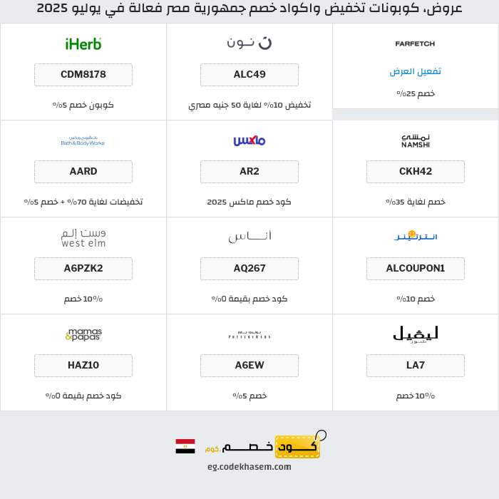 جميع كوبونات وعروض متاجر جمهورية مصر