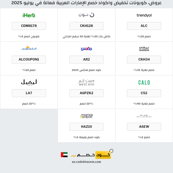 جميع كوبونات وعروض متاجر الإمارات العربية