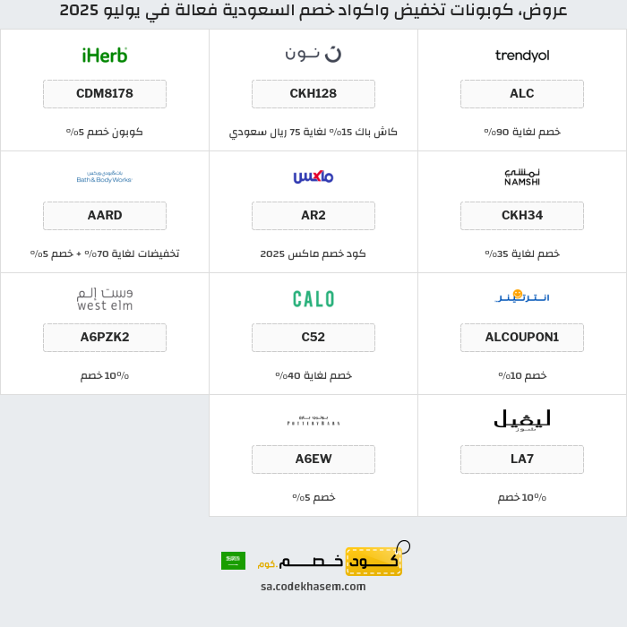 جميع كوبونات وعروض متاجر السعودية