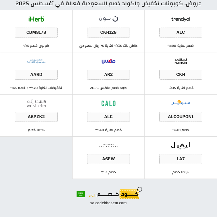 جميع كوبونات وعروض متاجر السعودية