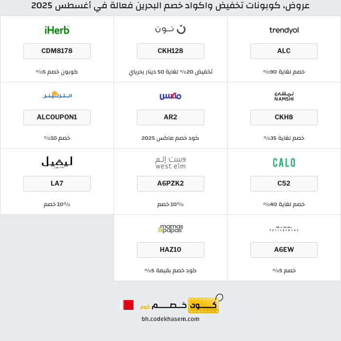 جميع كوبونات وعروض متاجر البحرين