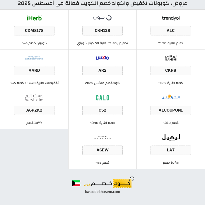 جميع كوبونات وعروض متاجر الكويت