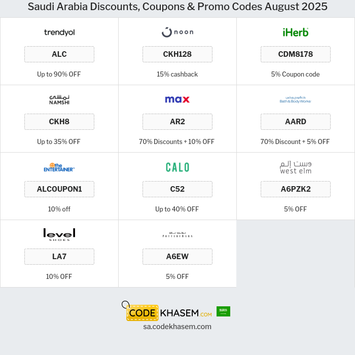 All Coupons and deals for Saudi Arabia stores