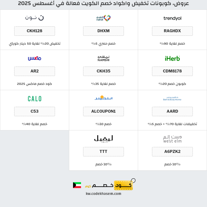 جميع كوبونات وعروض متاجر الكويت