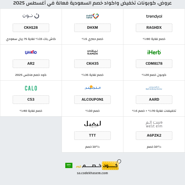 جميع كوبونات وعروض متاجر السعودية