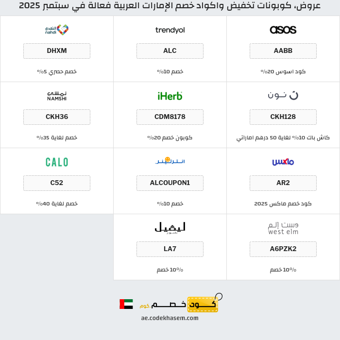 جميع كوبونات وعروض متاجر الإمارات العربية