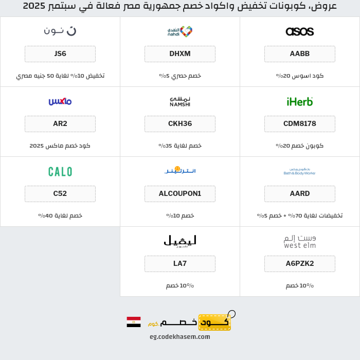 جميع كوبونات وعروض متاجر جمهورية مصر
