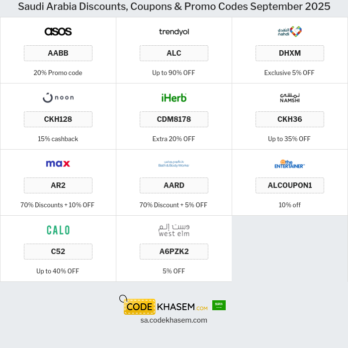 All Coupons and deals for Saudi Arabia stores