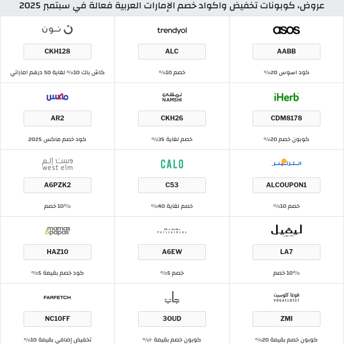 جميع كوبونات وعروض متاجر الإمارات العربية