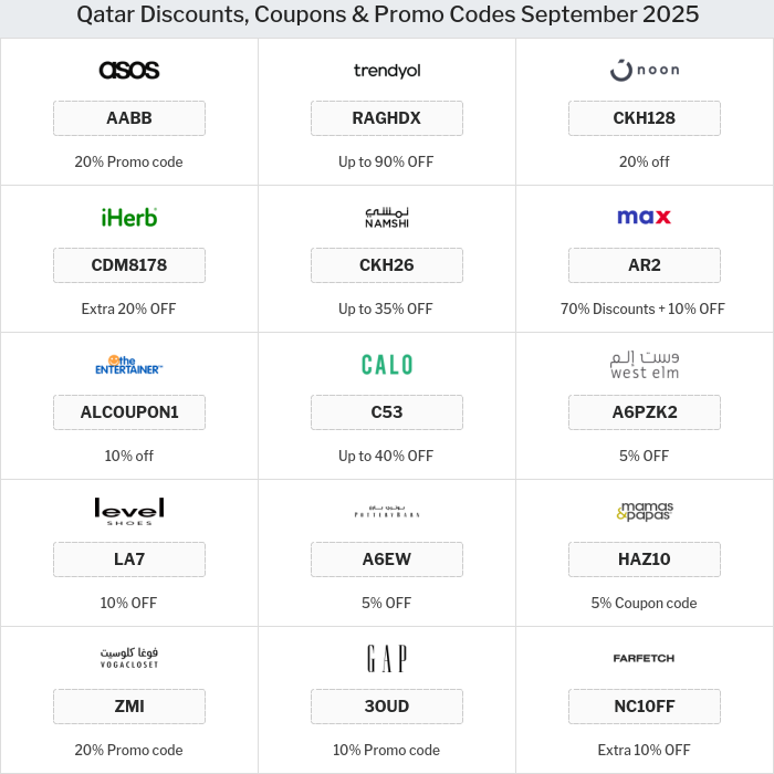 All Coupons and deals for Qatar stores