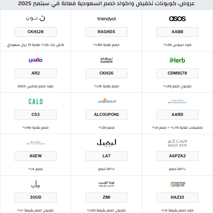 جميع كوبونات وعروض متاجر السعودية
