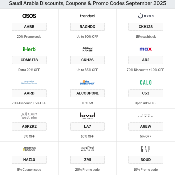 All Coupons and deals for Saudi Arabia stores