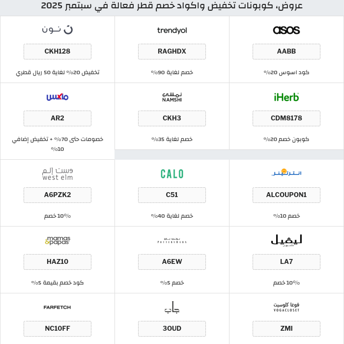 جميع كوبونات وعروض متاجر قطر